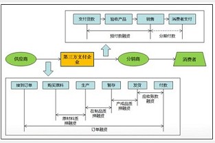 常州水清木华 东港中心