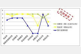 张杨南苑 远大理想城